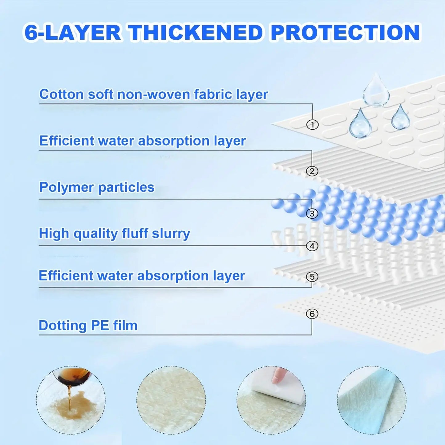 24"x24" Puppy Pads – 100 Count, Super Absorbent & Leak-Proof Potty Training Pads